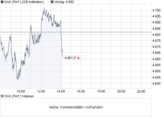 chart_intraday_daxperformance.png