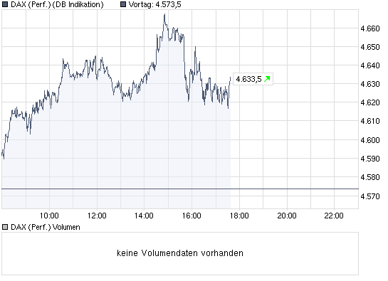 chart_intraday_daxperformance.png