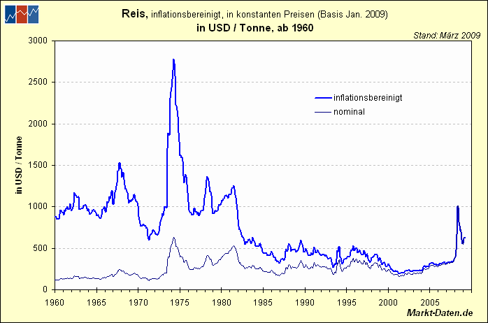 reis-typ1.gif