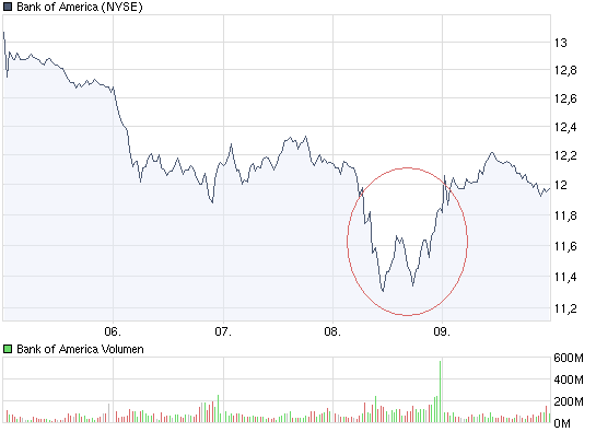 chart_week_bankofamerica.png