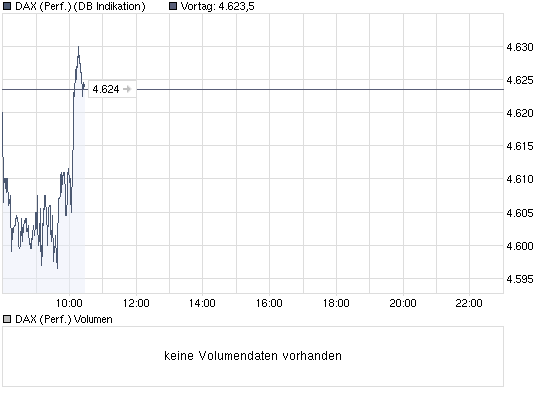 chart_intraday_daxperformance.png