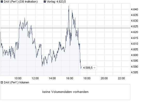 chart_intraday_daxperformance.png