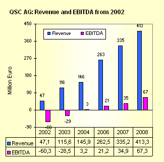 qsc-from-2002.gif