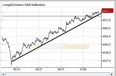 dax-automat.jpg