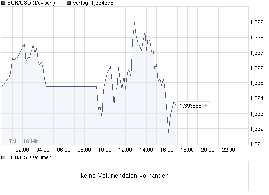 chart_intraday_eurusdeurousdollar.png