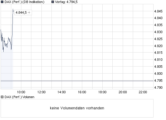 chart_intraday_daxperformance.png