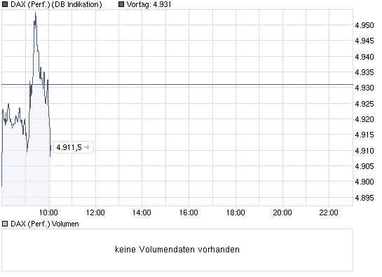 chart_intraday_daxperformance.png