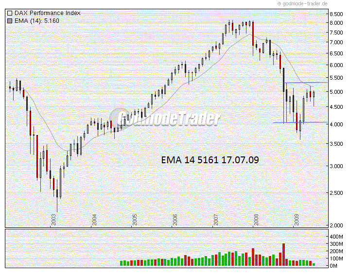 dax_juli_09.gif