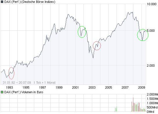 chart_all_daxperformance.jpg