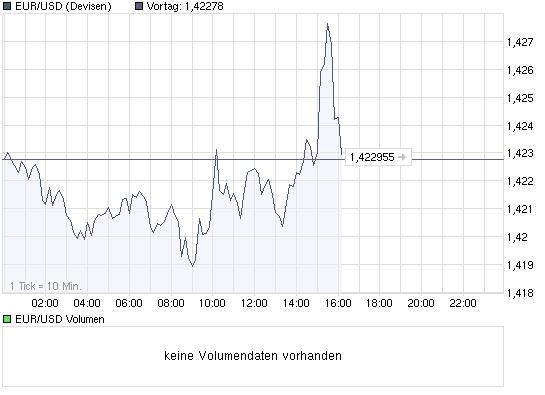 chart_intraday_eurusdeurousdollar.png