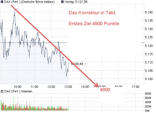 chart_intraday_daxperformance.png