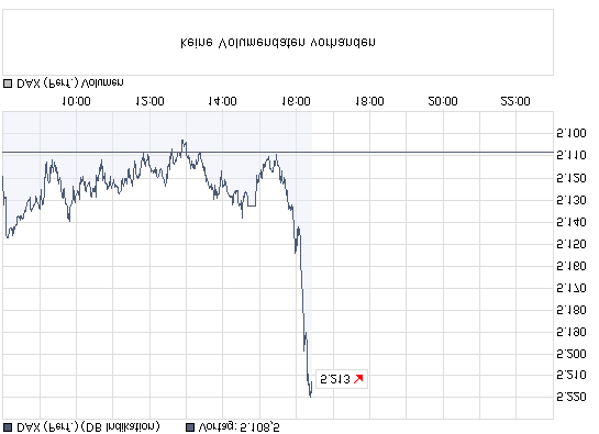 chart_intraday_daxperformance.png