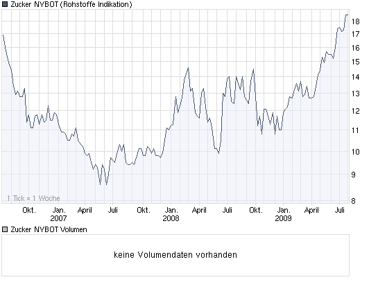 chart_3years_zuckernybot.png