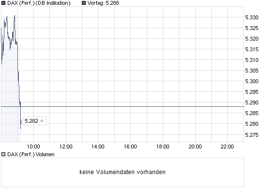 chart_intraday_daxperformance.png