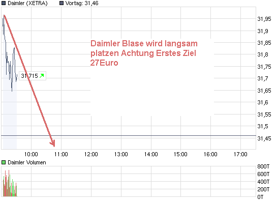 chart_intraday_daimler.png