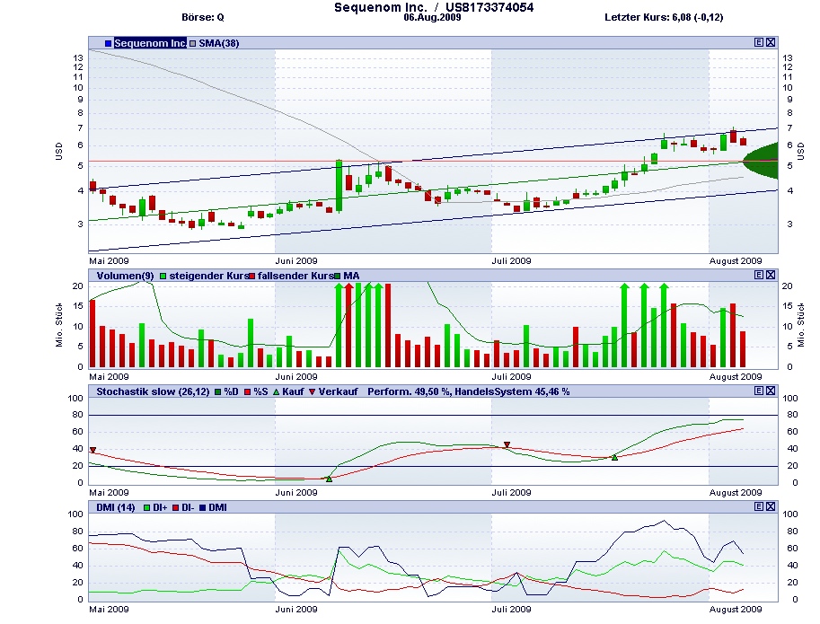 sequenom_nasdaq060809.jpg