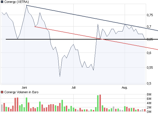 chart_quarter_conergy.png