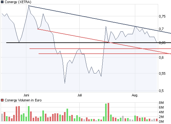 chart_quarter_conergy.png