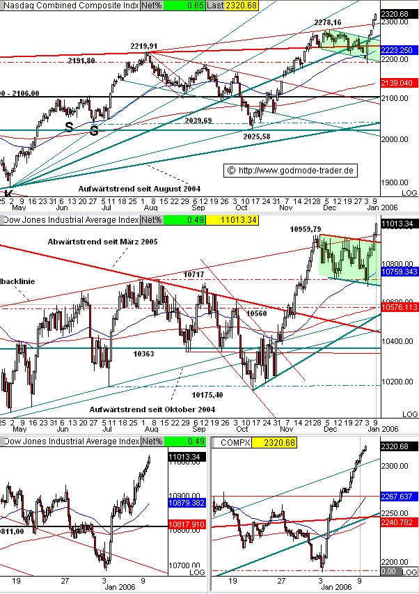 dow0906.gif