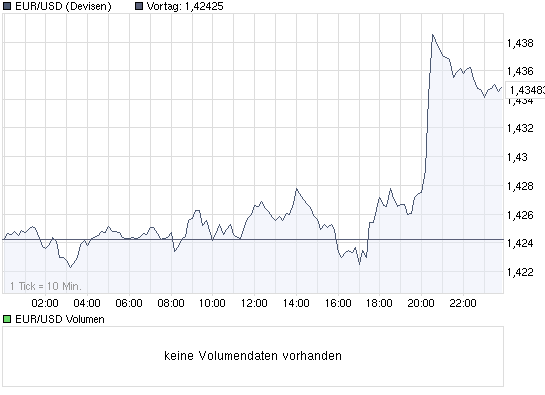 chart_intraday_eurusdeurousdollar.png