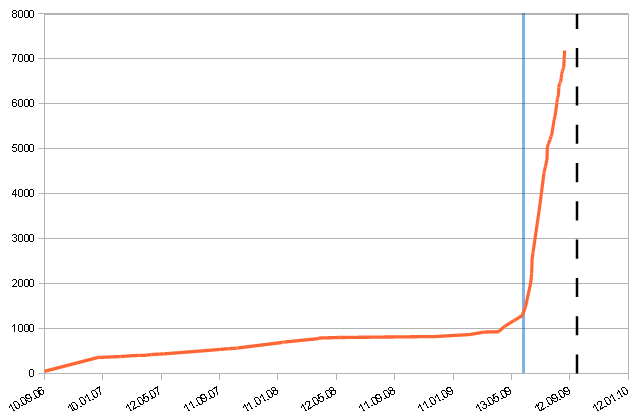 mitgliederentwicklung.png