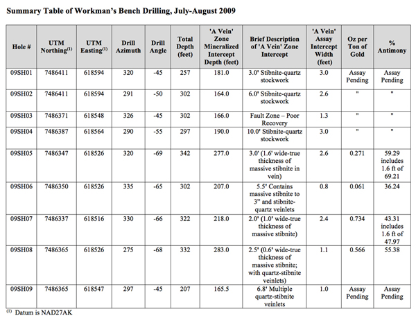 sumary_table_of_workman_s_bench_drilling_07....jpg