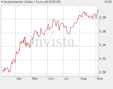 aud-eur_6-months.png