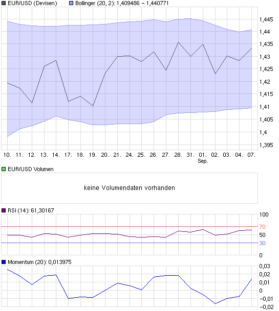 chart_month_eurusdeurousdollar.png