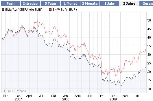 bmw_st-vs-vz.jpg