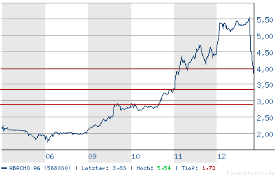 chart.png