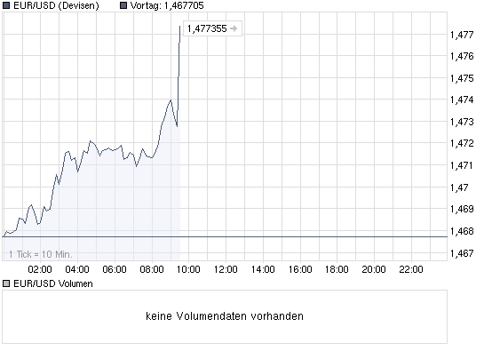 chart_intraday_eurusdeurousdollar.png