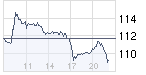 chart_intraday_volkswagenst.png