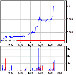 neomedia_techs_intraday_chart.gif