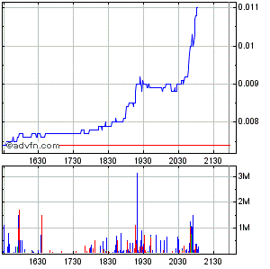 neomedia_techs_intraday_chart_21.gif