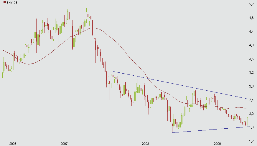 constantin_3jahre_weekly.gif