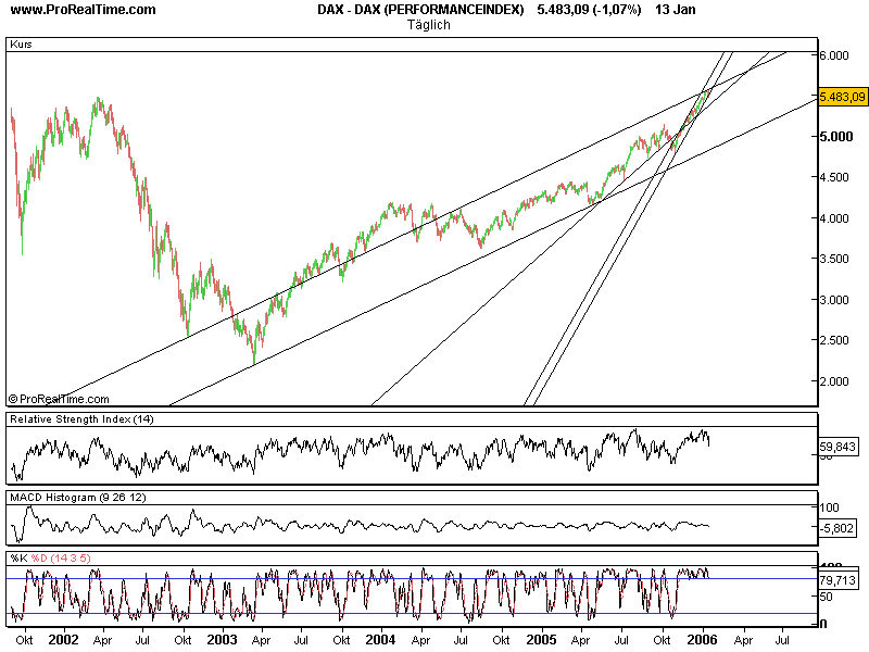 DAX_(PERFORMANCEINDEX).png