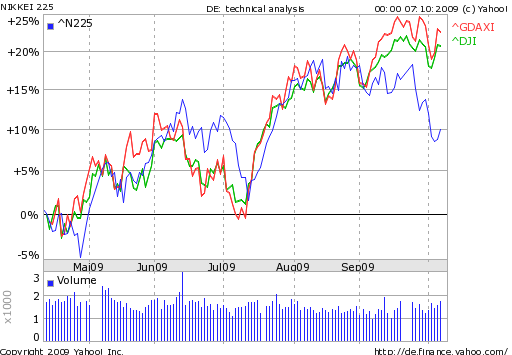 daxdownikkei.png