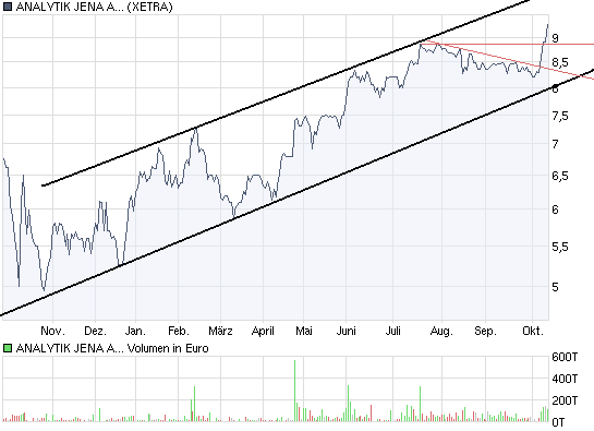 chart_year_analytikjenaagon2.png