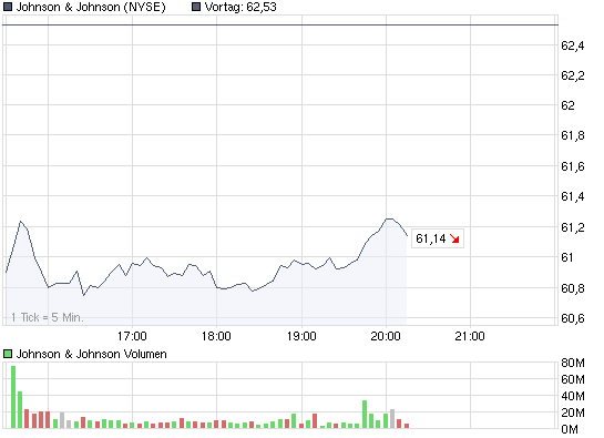 chart_intraday_johnsonjohnson.png