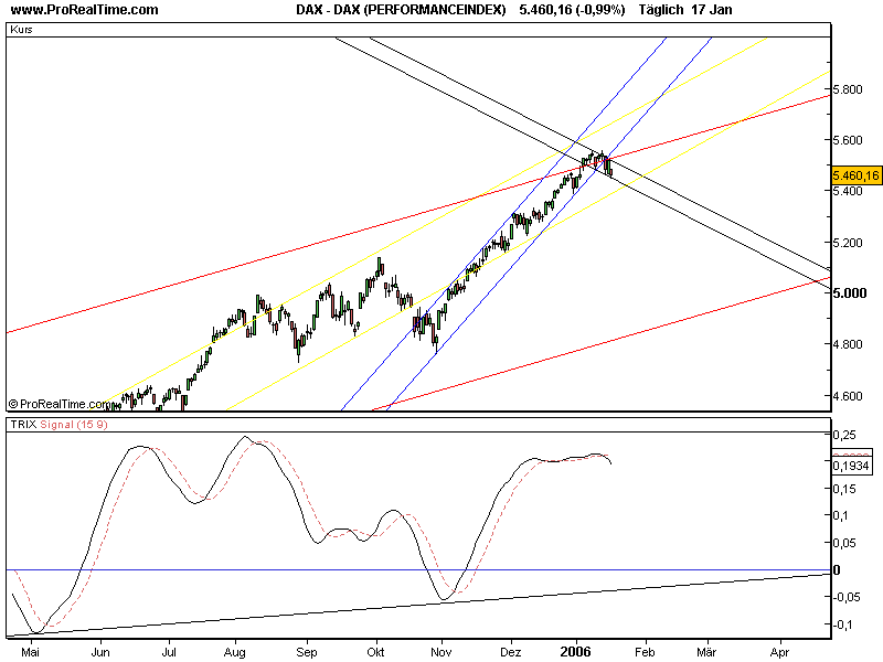 DAX_(PERFORMANCEINDEX).png