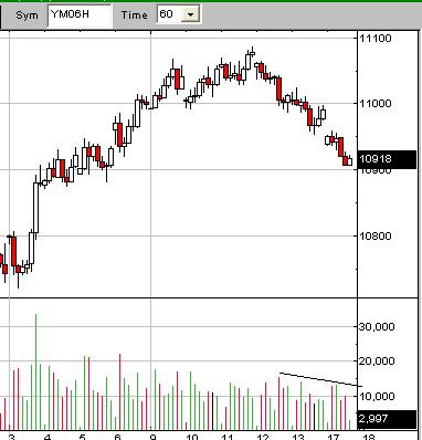 Dow-60Min.JPG