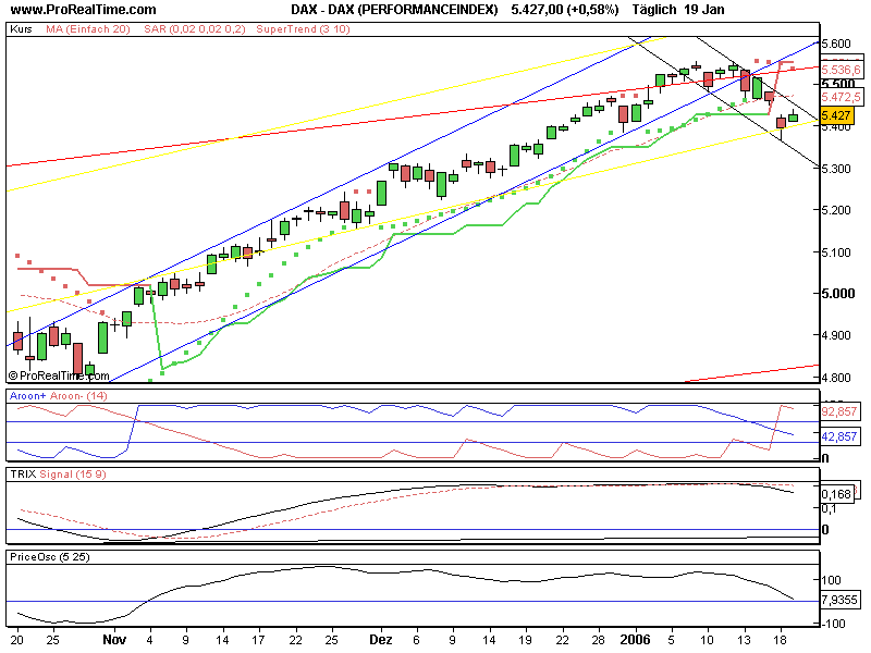 DAX_(PERFORMANCEINDEX).png