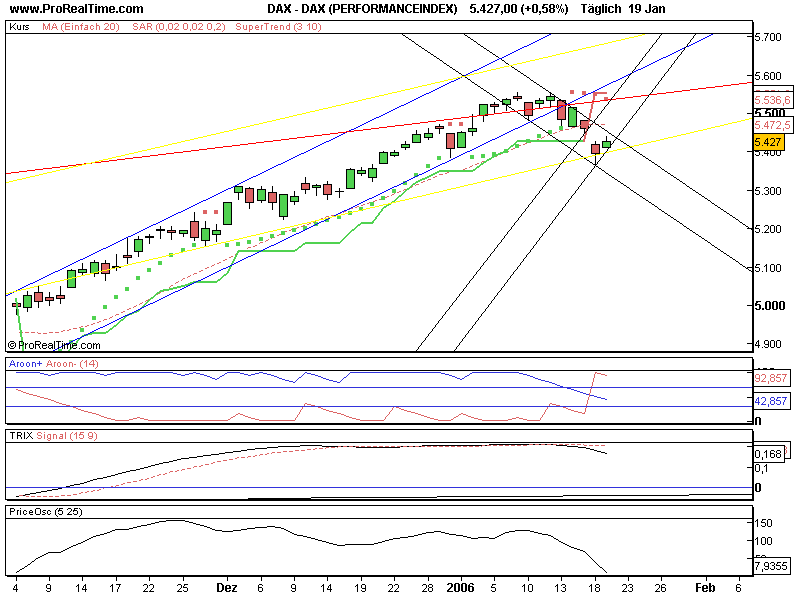 DAX_(PERFORMANCEINDEX).png