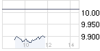 chart_intraday_dowjonesindustrialaverage.png