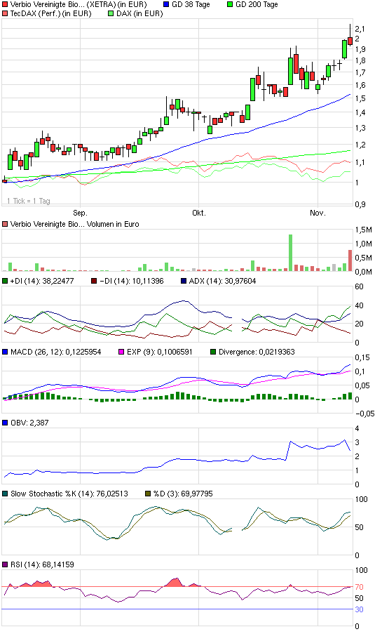 chart_quarter_verbiovereinigtebioenergie.png