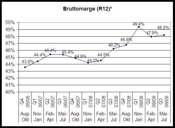 bruttomarger12.jpg