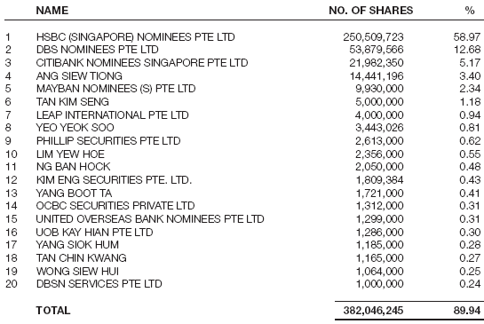 shareholdings_ar2008c.gif