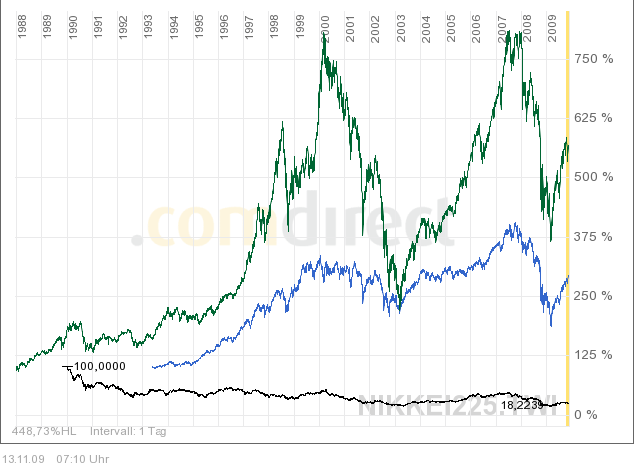 nikkei_dow_dax.png