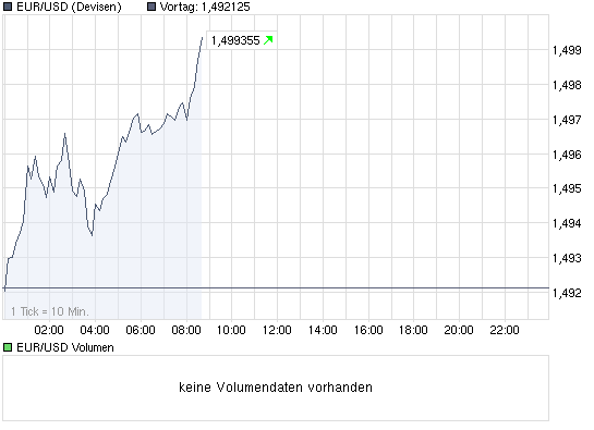 chart_intraday_eurusdeurousdollar.png