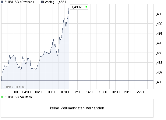 chart_intraday_eurusdeurousdollar.png